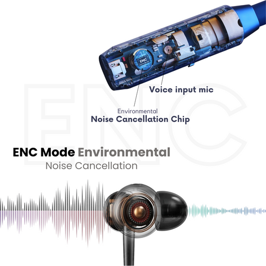 (White) Pulse Wireless Neckband – 40+ Hours Battery, ENC, Magnetic Auto ON/OFF, IPX7 Waterproof & Boosted Bass Audio